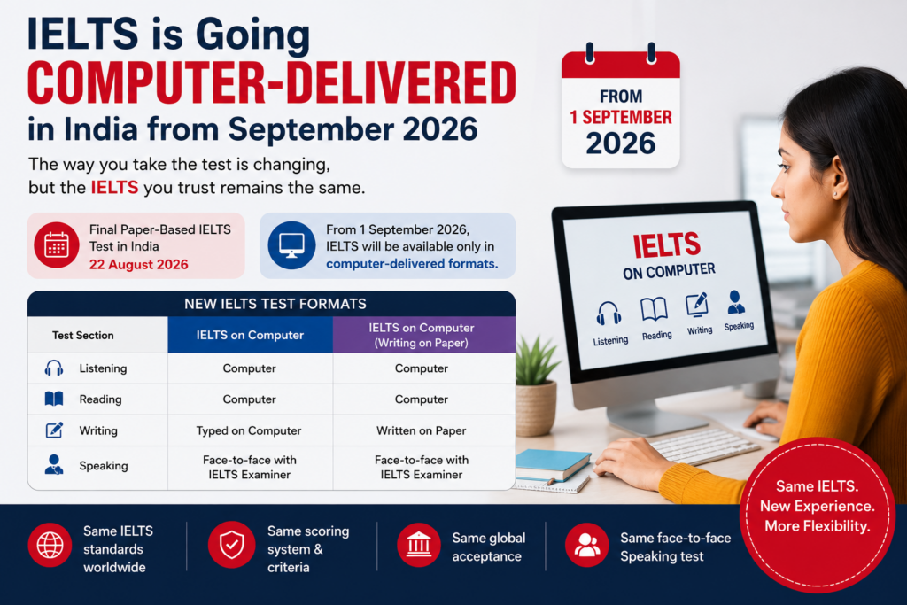 Official IELTS 2026 timeline showing the transition to computer-delivered testing in India